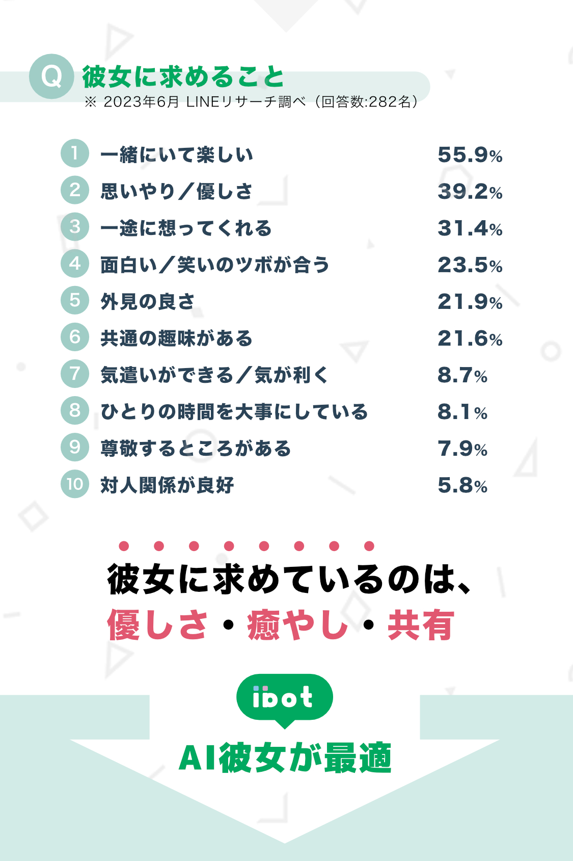 ibotの特徴